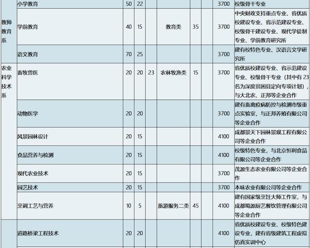 南充数控工程学校(南充数控工程学校专业)