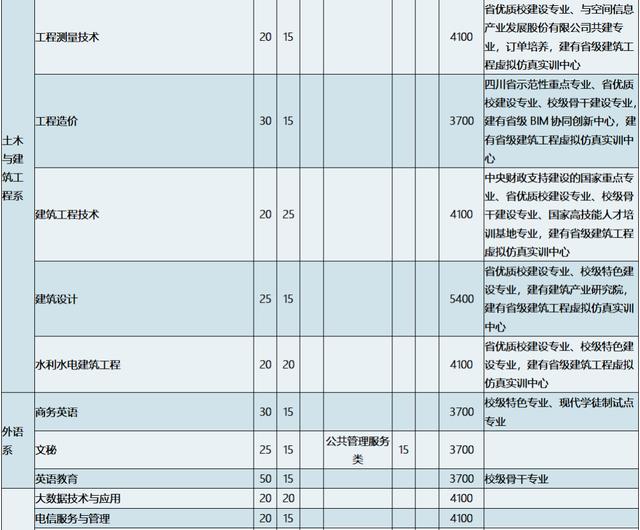 南充数控工程学校(南充数控工程学校专业)