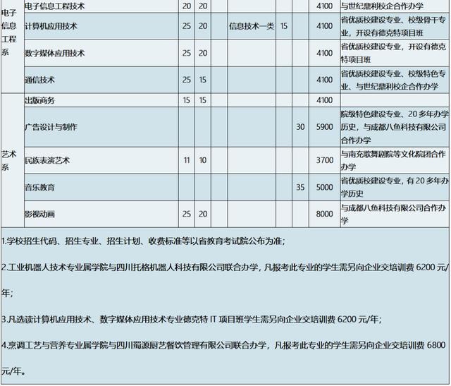 南充数控工程学校(南充数控工程学校专业)