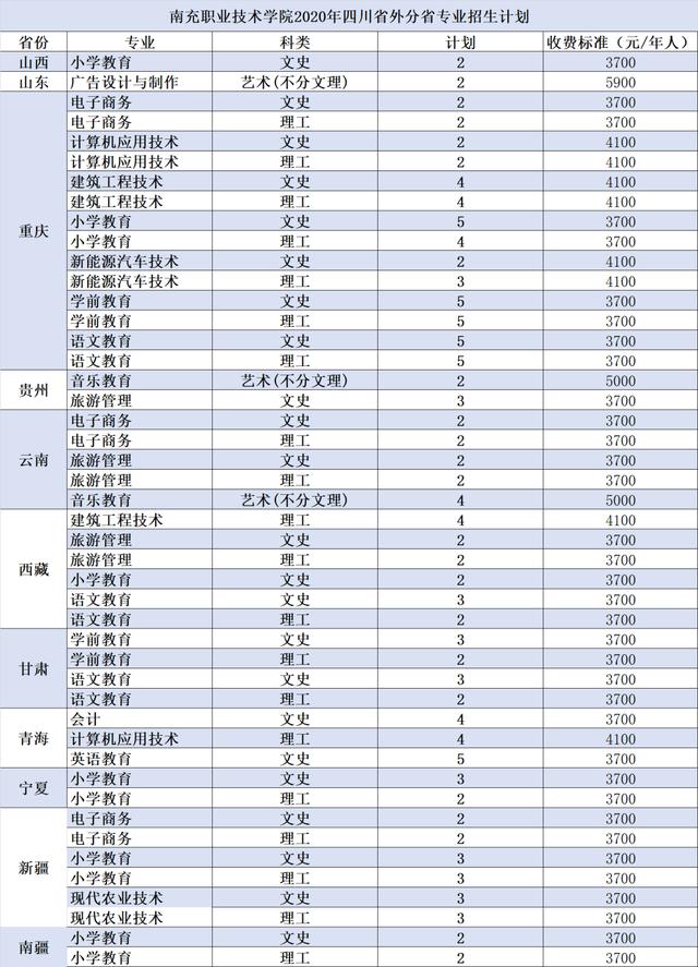 南充数控工程学校(南充数控工程学校专业)
