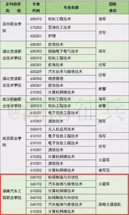 免学费的职业技术学校(免学费的公办职业技术学校)