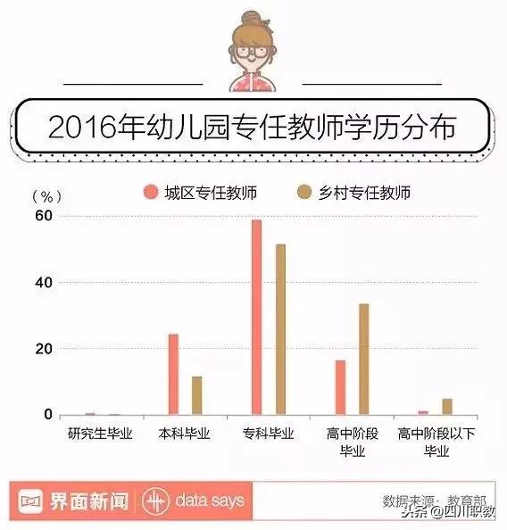 四川职业幼师学校(长沙幼师职业学校)