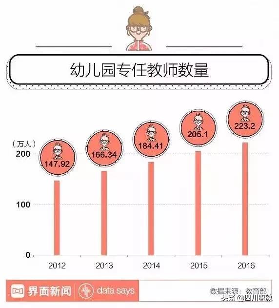 四川职业幼师学校(长沙幼师职业学校)