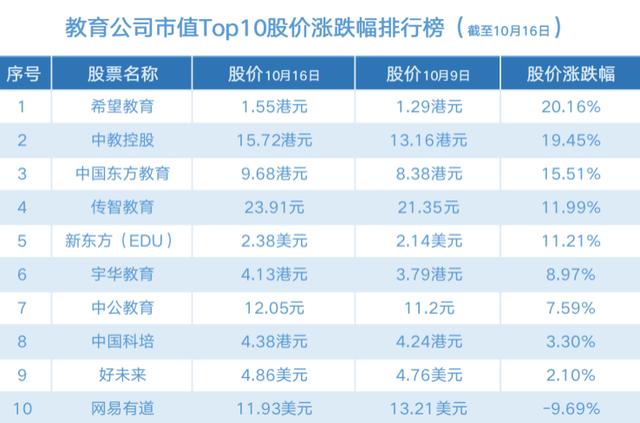 希望职业教育学校官网(高唐县职业教育中心学校官网)
