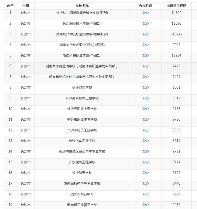 重庆职业高中 推荐(重庆公立职业高中学校有哪些)