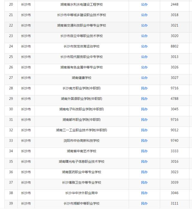 重庆职业高中 推荐(重庆公立职业高中学校有哪些)