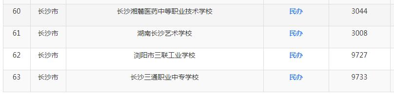重庆职业高中 推荐(重庆公立职业高中学校有哪些)