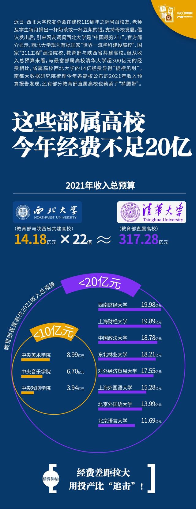 成都信息技术学校学费多少钱(东莞市信息技术学校学费多少)