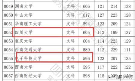 四川哪家学校好(四川烘焙学校哪家好)