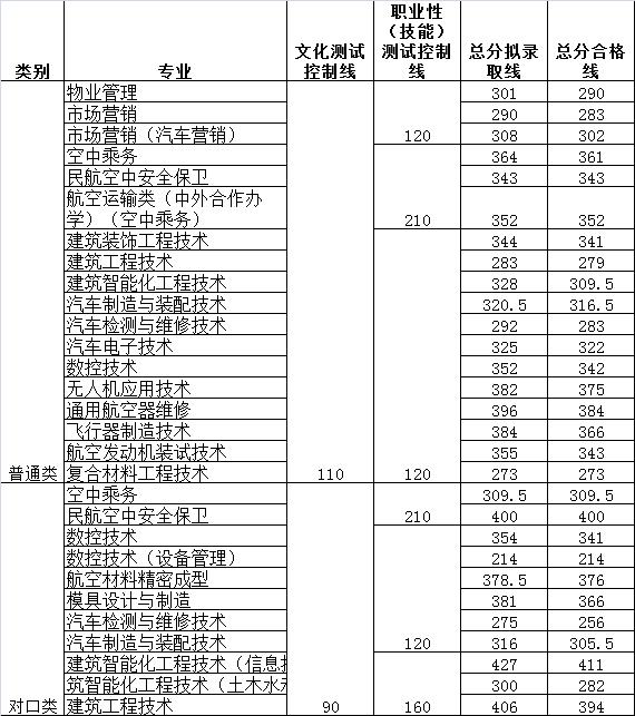 成都航空职业技术学院官网(成都航空职业技术学院官网教务系统)