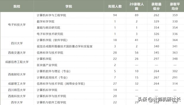 四川省计算机专业学校排名(计算机专业学校排名2020)