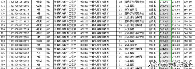 四川省计算机专业学校排名(计算机专业学校排名2020)