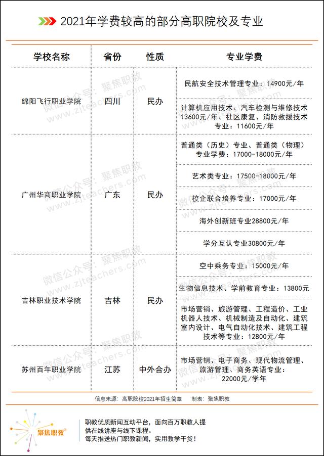 职业学校学费一般多少钱啊(胶州职业学校学费多少钱)