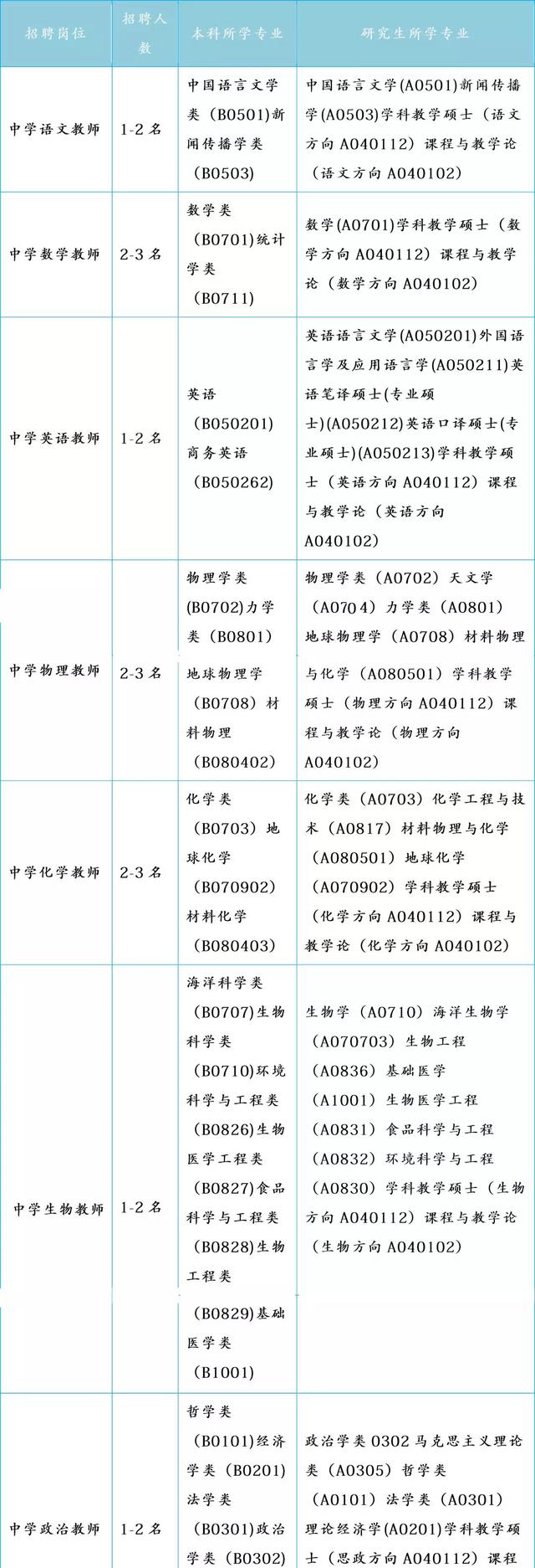 什么学校招初中毕业生(招收初中毕业生的学院)