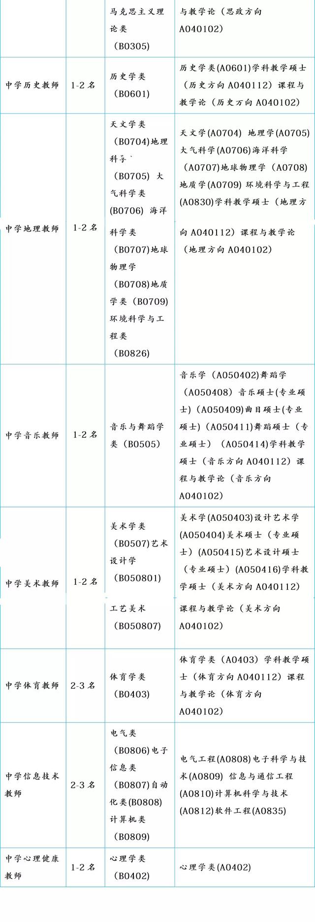 什么学校招初中毕业生(招收初中毕业生的学院)