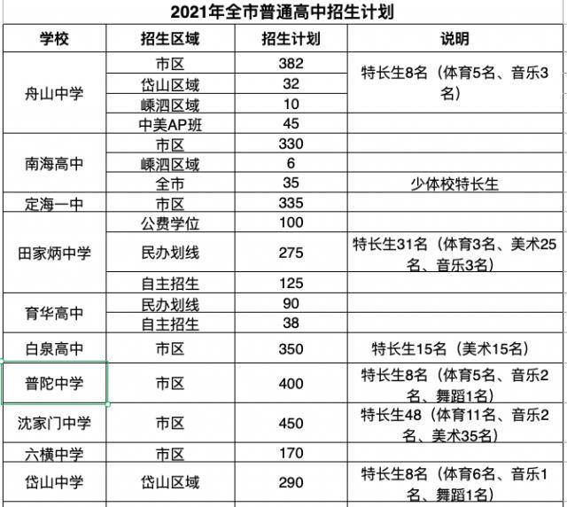 职业学校招生学校(2021职业学校招生学校分数)