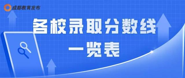 成都中考各校录取分数线2021(成都中考各校录取分数线2020)