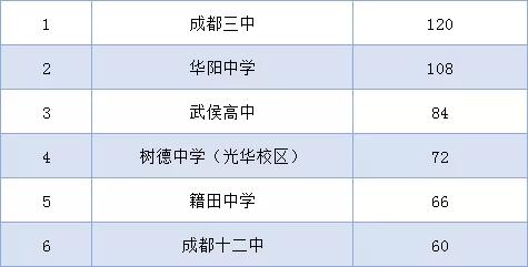 成都高中艺术学校排名(郑州高中艺术学校排名)