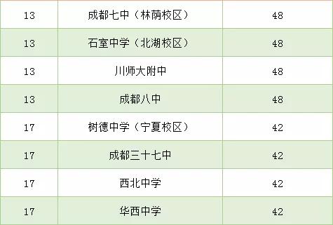 成都高中艺术学校排名(郑州高中艺术学校排名)