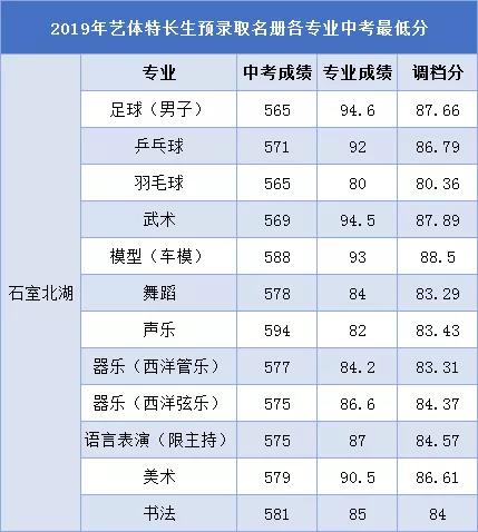 成都高中艺术学校排名(郑州高中艺术学校排名)