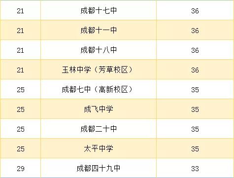 成都高中艺术学校排名(郑州高中艺术学校排名)