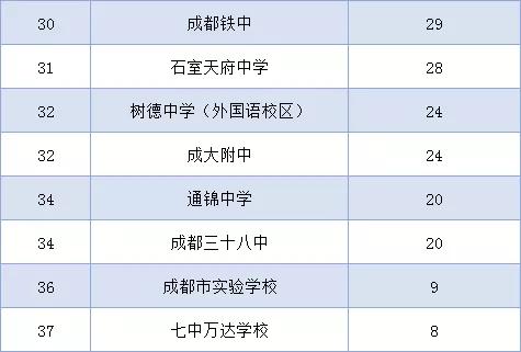 成都高中艺术学校排名(郑州高中艺术学校排名)