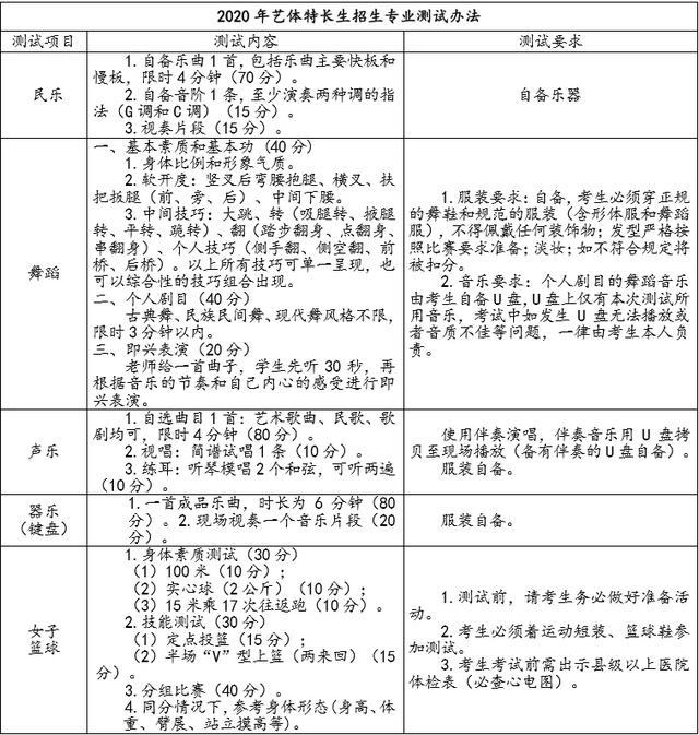 成都高中艺术学校排名(郑州高中艺术学校排名)