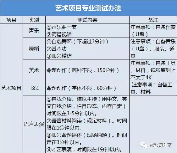 成都高中艺术学校排名(郑州高中艺术学校排名)