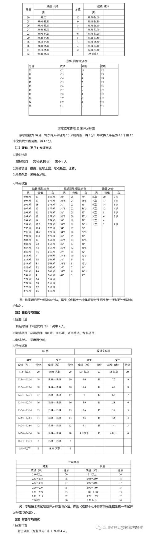 成都高中艺术学校排名(郑州高中艺术学校排名)