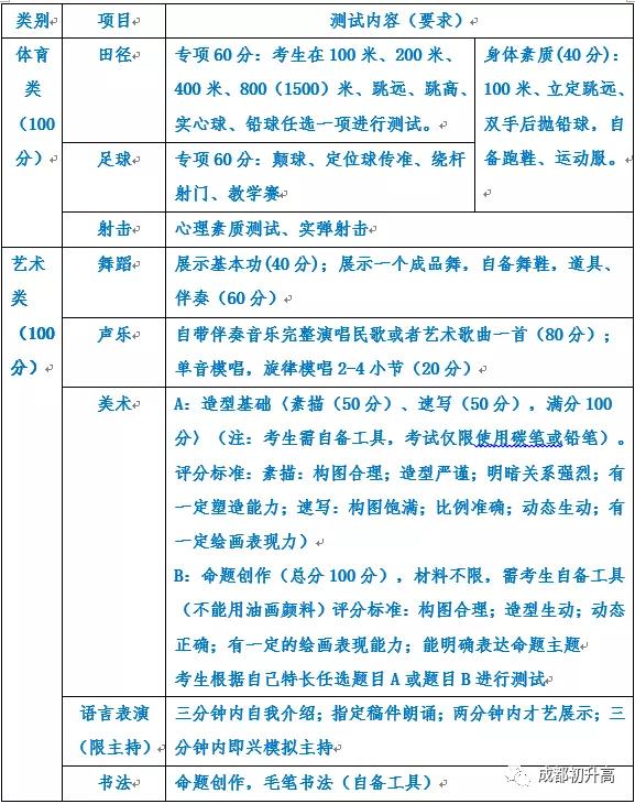 成都高中艺术学校排名(郑州高中艺术学校排名)