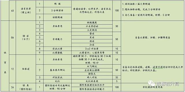 成都高中艺术学校排名(郑州高中艺术学校排名)