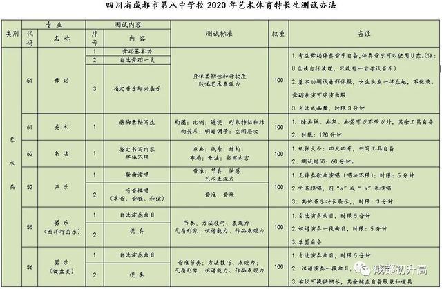 成都高中艺术学校排名(郑州高中艺术学校排名)