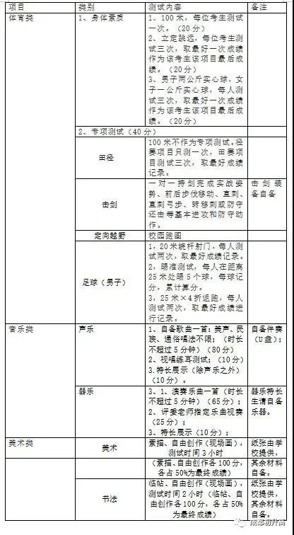 成都高中艺术学校排名(郑州高中艺术学校排名)