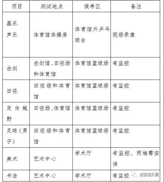 成都高中艺术学校排名(郑州高中艺术学校排名)