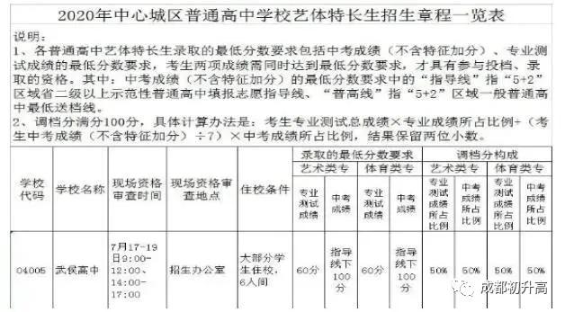 成都高中艺术学校排名(郑州高中艺术学校排名)