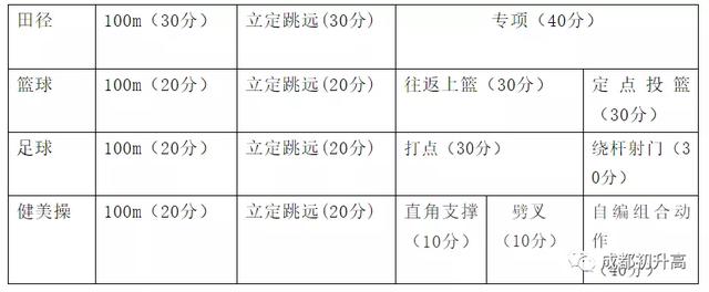 成都高中艺术学校排名(郑州高中艺术学校排名)