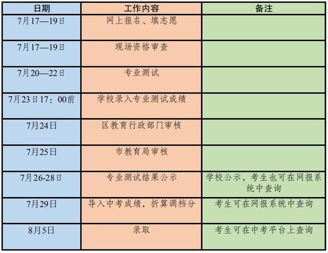 成都高中艺术学校排名(郑州高中艺术学校排名)