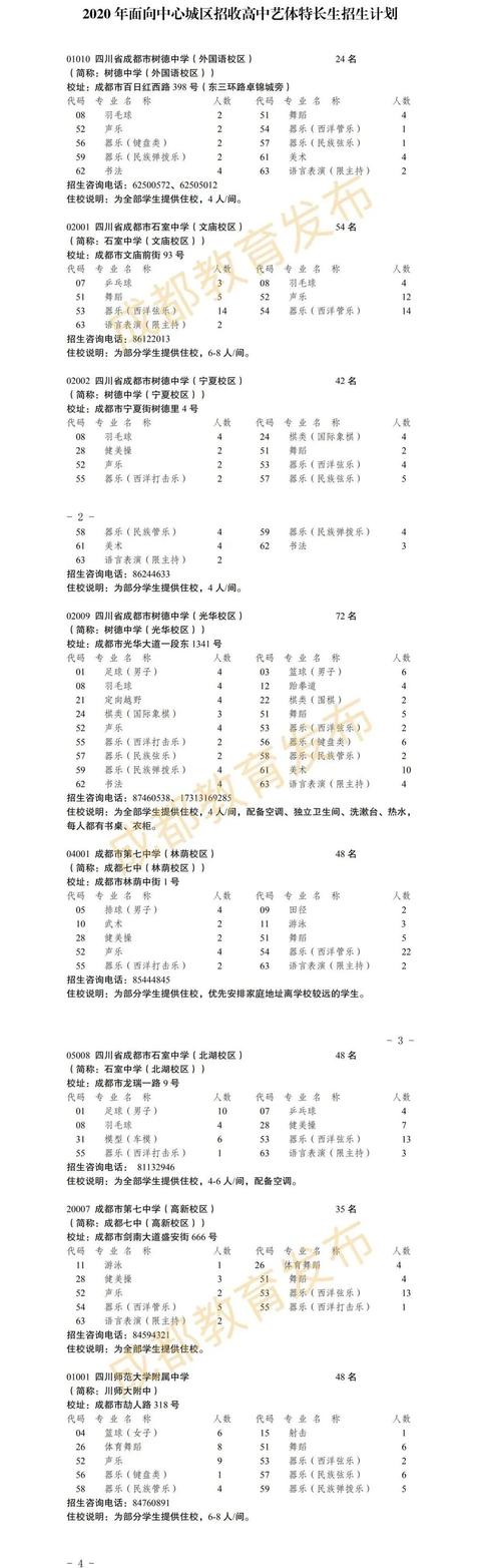 成都高中艺术学校排名(郑州高中艺术学校排名)