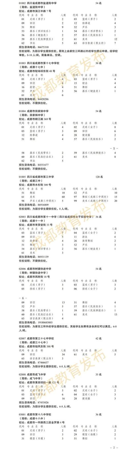 成都高中艺术学校排名(郑州高中艺术学校排名)