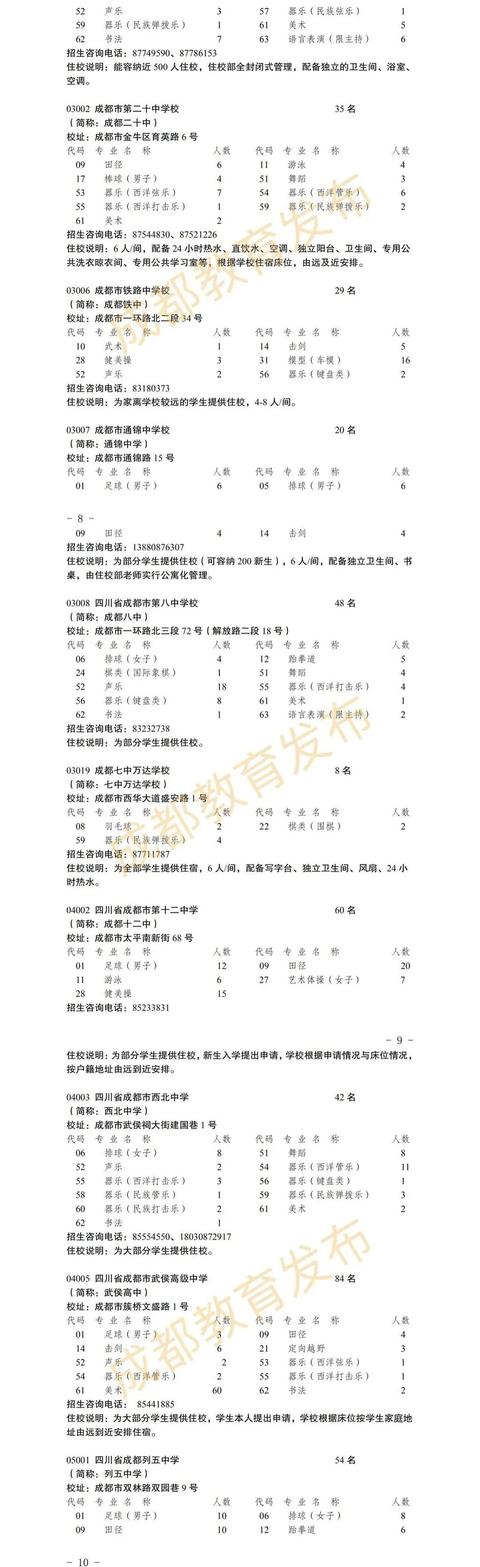 成都高中艺术学校排名(郑州高中艺术学校排名)