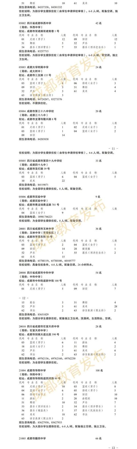 成都高中艺术学校排名(郑州高中艺术学校排名)