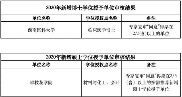 攀枝花高级技工学校(攀枝花高级技工学校老师)