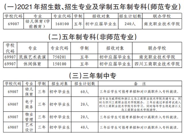 四川省威州民族师范学校(四川省威州民族师范学校官网)