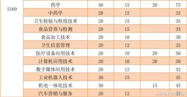雅安哪些职业学校好(雅安职业学校单招分数线)