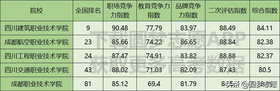绵阳公办职业学校排名(绵阳私立初中学校排名)