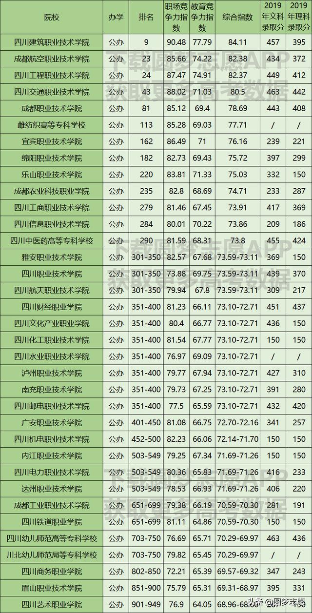 绵阳公办职业学校排名(绵阳私立初中学校排名)