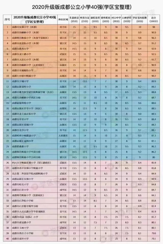 成都公立中学最全排名(成都公立中学排名前十名学校)