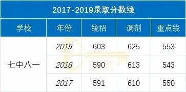 成都比较好的公立学校有哪些(成都助产公立学校有哪些)