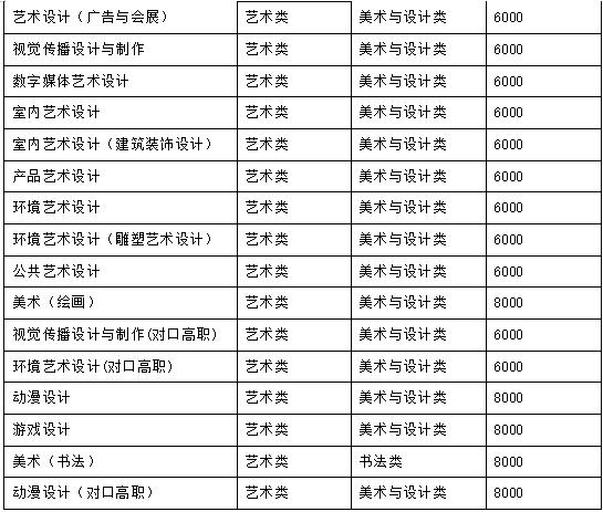 四川艺术职业学校招生(四川艺术职业学校招生简章)