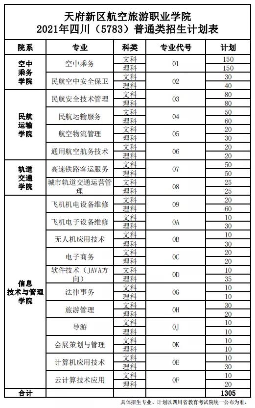 四川省内的职业学校(四川省旅游职业学校)